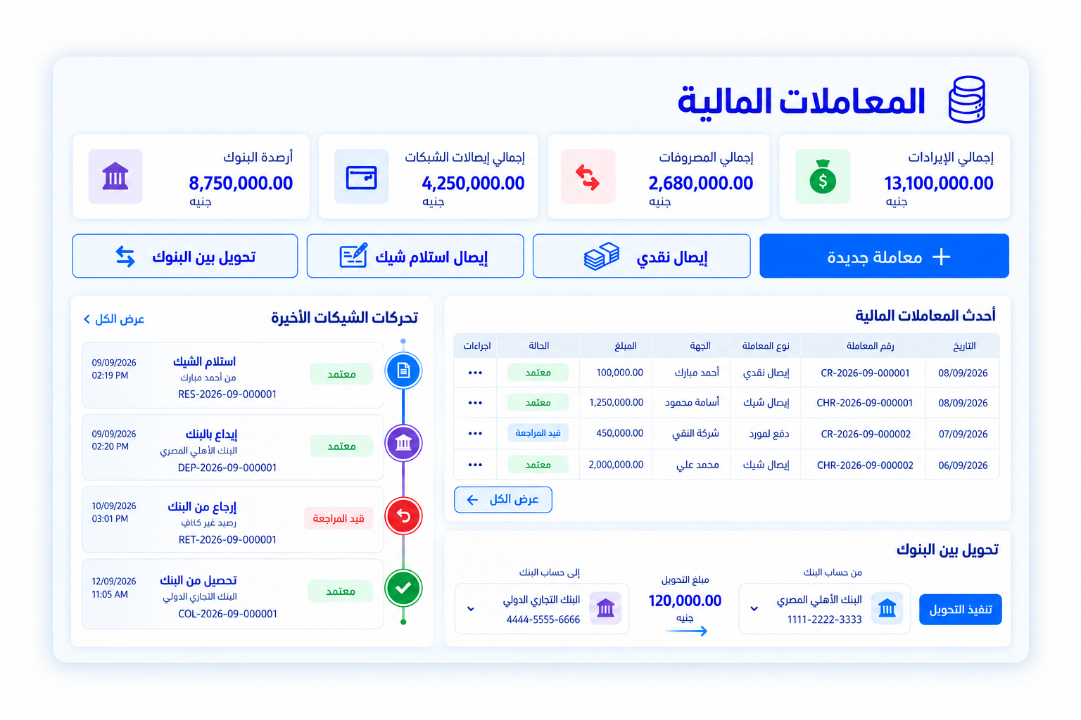 لوحة تقارير البرنامج المالي