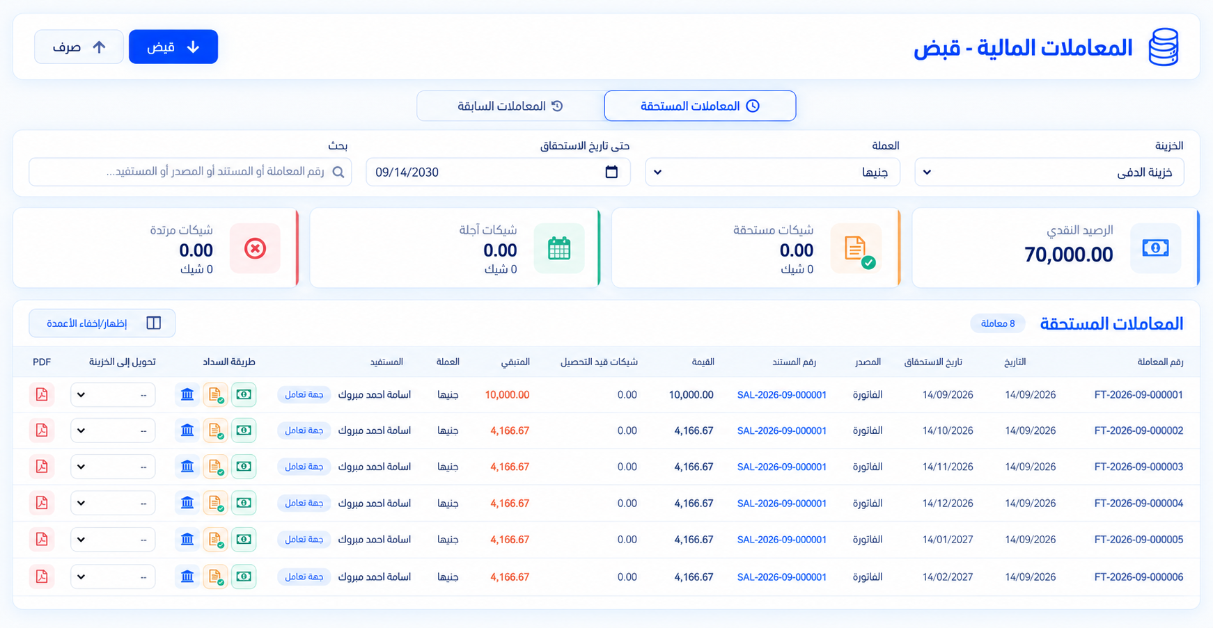 لوحة تحكم البرنامج المالي