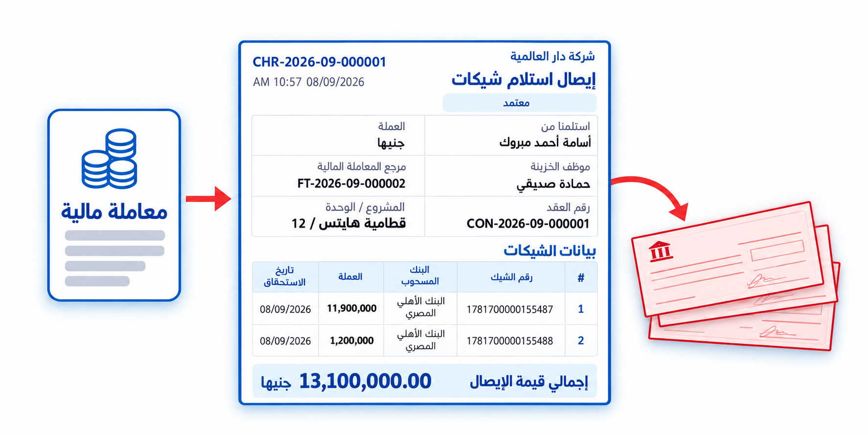 إيصالات الشيكات